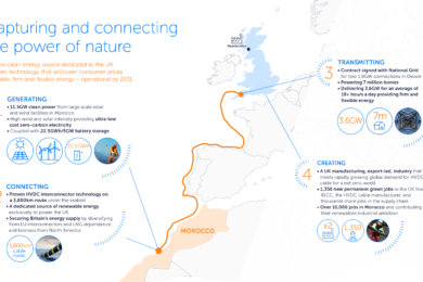 ABL completes technical due diligence on Xlinks