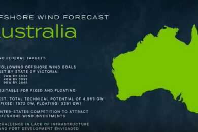 Talk all things Wind with ABL and OWC at Australian Wind Energy Conference
